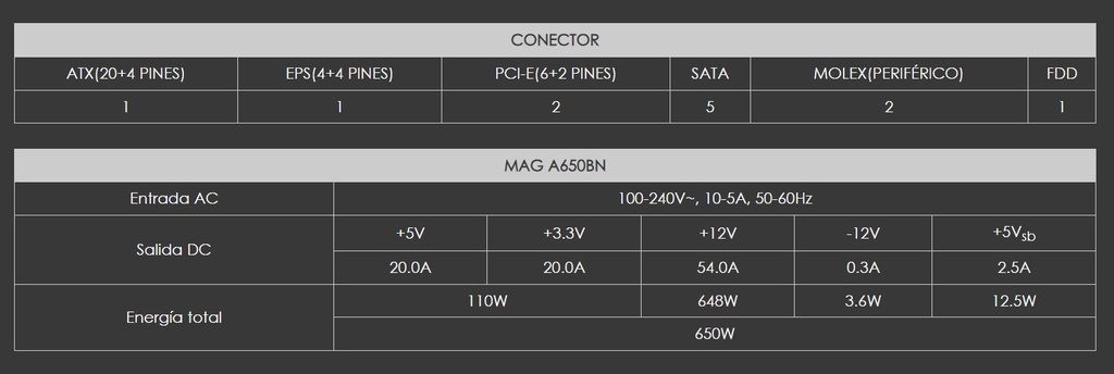 Fuente de Poder MSI MAG A650BN - Potencia de 650W, 24 pines ATX, 2x conector 6+2 PCI-E y 5x SATA, abanico 120mm, 80 plus bronce