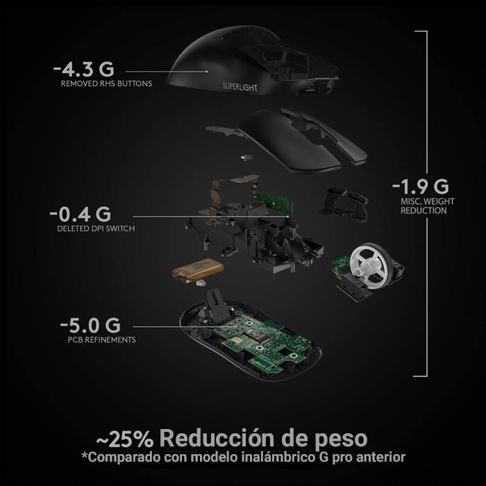 Mouse Logitech Pro X SuperLight - Ratón óptico inalámbrico, sensor HERO, 25K dpi, 5 botones, 2.4 GHz usb, color negro.