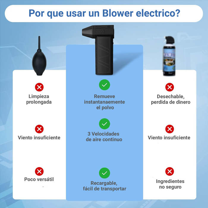 Soplador de aire eléctrico inalámbrico de 6000 mAh - para laptop, computadora, teclado, limpieza, migas de pelo de mascotas, luz led B0BBLXRGQC (copia)
