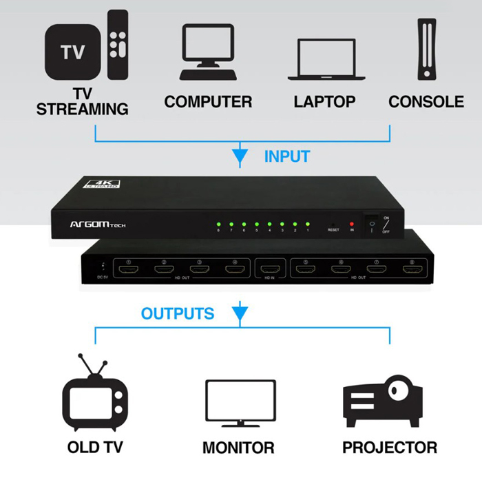 Switch HDMI Argom - ARG-AV-5118- 1 entrada HDMI a 8 salidas HDMI, Resolución: 3840x2160p a 60 Hz, ARG-AV-5118