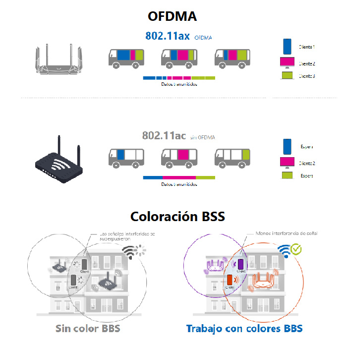 Enrutador MSI RadiX AXE6600, Tri Banda WiFi 6E, 802.11ax, Tecnología OFDMA, MU-MIMO 2.4GHz/5GHz/6GHz, 6x Antenas, RJ-45 Gigabits, USB 3.0, Cifrado WPA-PSK/WPA2-PSK/WPA3-PSK, WPS. RadiX AXE6600 WiFi 6E Tri-Band