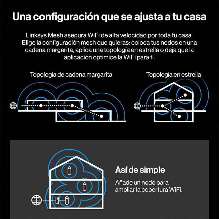 Enrutador Inalámbrico Linksys - Velop Pro 6E Tri banda Mesh WiFi 6, AXE5400, Velocidad Hasta 5400Mb/s, hasta 275 m² y 200 Dispositivos. MX6201