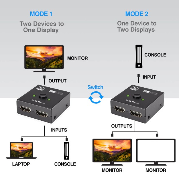Switch - Spliter de HDMI Argom, ARG-AV-5120 - 2 en 1 Bidireccional, 2 entradas HDMI a 1 salida HDMI o 1 entrada HDMI a 2 salidas HDMI, Resolución máxima: 3840x2160p a 60 Hz.