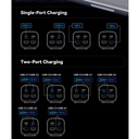 Cargador de pared O.E.M. - Multi cargador GaN 200 Watts, 2 x USB, 4 Tipo-C, Conexión 100V-240V 110v. YFY-1Q37 (copia)