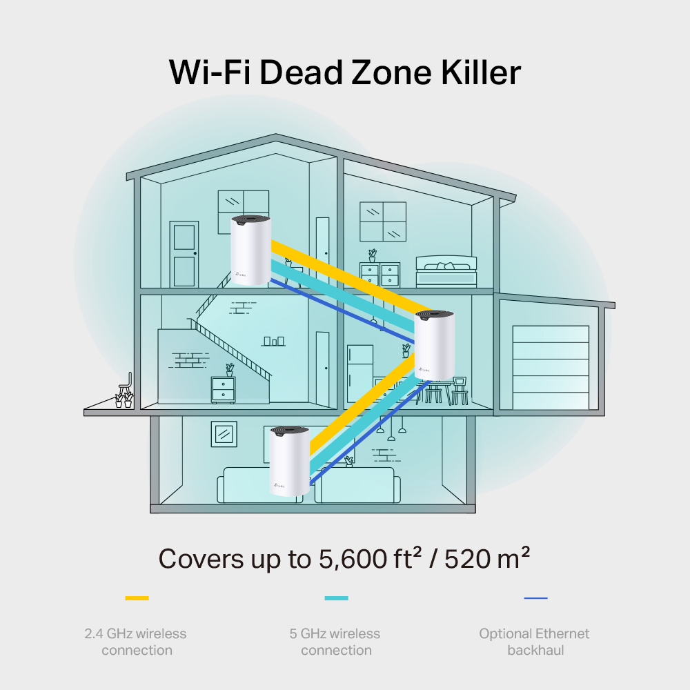 Router Inalámbrico TP-Link DECO S7 (2PACK) AX1800 - 3x3 MU-MIMO, 802.11ac (600Mbps+1300Mbps), banda dual 2.4GHz/5GHz, 3 puertos 10/100/1000Mbps. DECO S7 (2PACK)