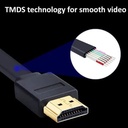 Cable Audio/Video Plano HDMI a HDMI(macho) - Cable HDMI Plano de alta definición, version 2.0, Color: negro, 6 pies. FY-1006-2M