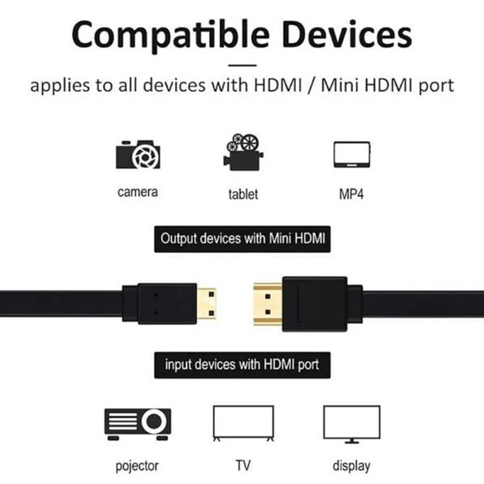 Cable Audio/Video Plano HDMI a HDMI(macho) - Cable HDMI Plano de alta definición, version 2.0, Color: negro, 6 pies. FY-1006-2M