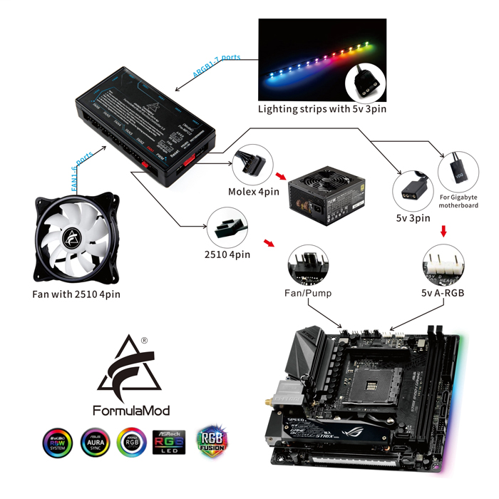 Controlador de Ventiladores y LED O.E.M ARGB - Para PC, 7x ARGB 5v 3 Pins,, 6x PWM Fans (2510) 4 Pins. Fm-MFC2